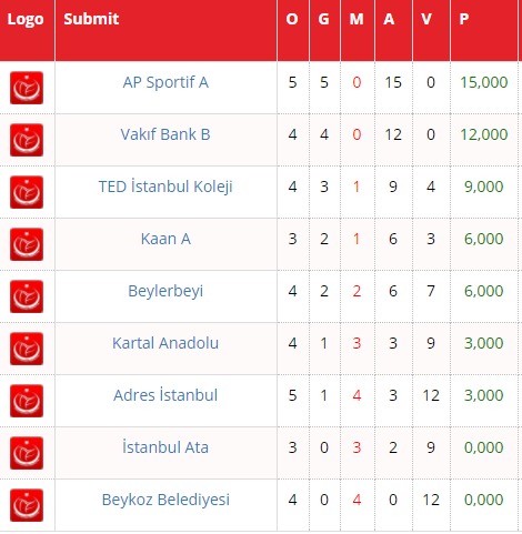 Ap Sportif Ataşehir SK